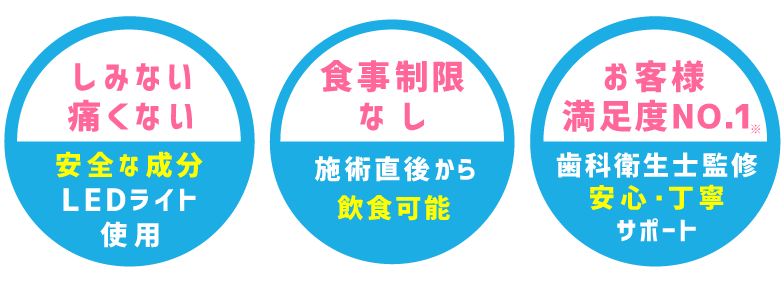 セルフホワイトニングの3つのポイント