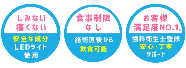 セルフホワイトニングの3つのポイント