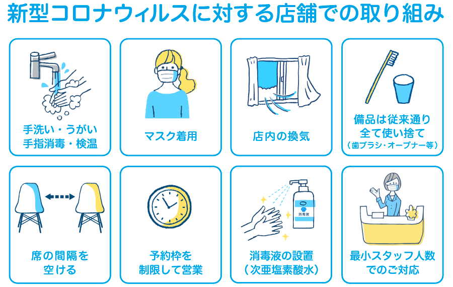 新型コロナウィルスに対する店舗での取り組み