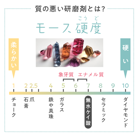 モース硬さ